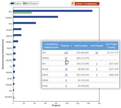 Data and visualize graph