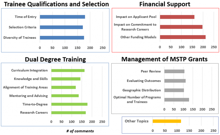 training software categories